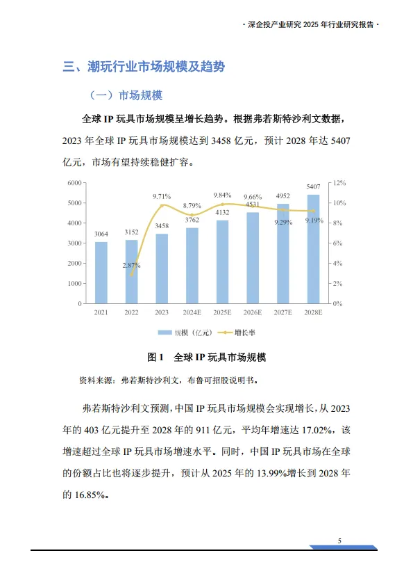 2025年中国潮玩经济行业研究报告-深企投产业研究院_10.png