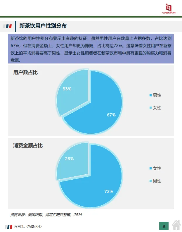2024年中国新式茶饮行业：市场规模及消费者画像-问可汇（WENKH）_8.png