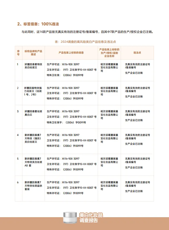 2025美白化妆品调查报告：美白刺客已入侵请爱美人士注意防范-无毒先锋_7.png