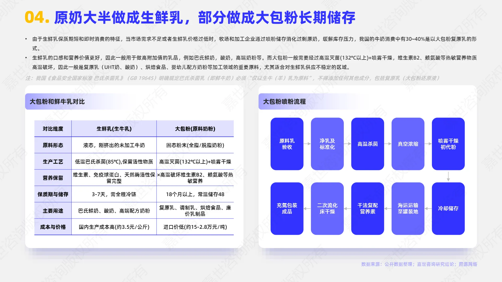 2025年乳品原奶市场简析报告-嘉世咨询_5.png