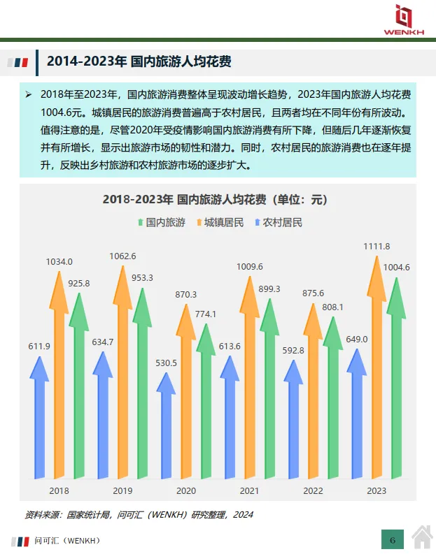 2025年中国在线旅游行业市场全景洞察报告-问可汇（WENKH）_6.png
