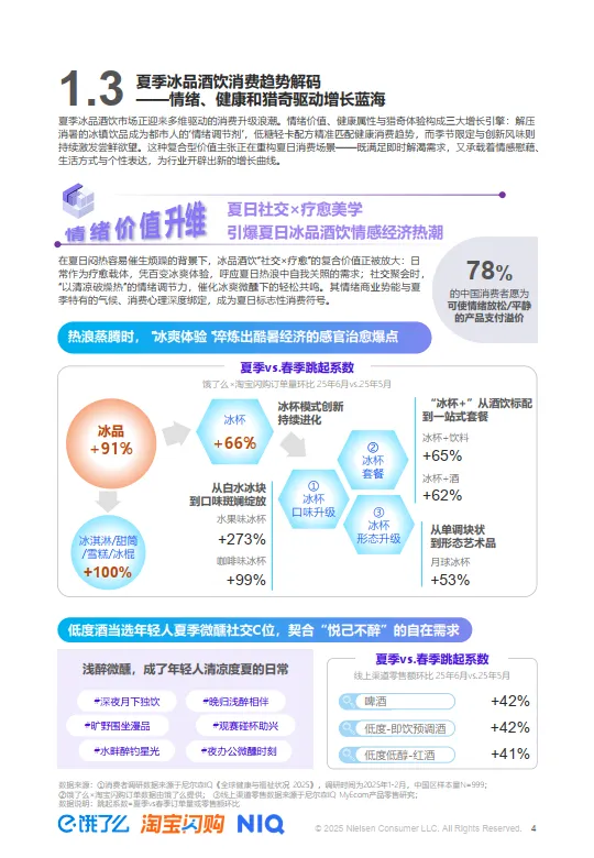 2025夏季即时零售冰品酒饮消费洞察-尼尔森IQx淘宝闪购_4.png