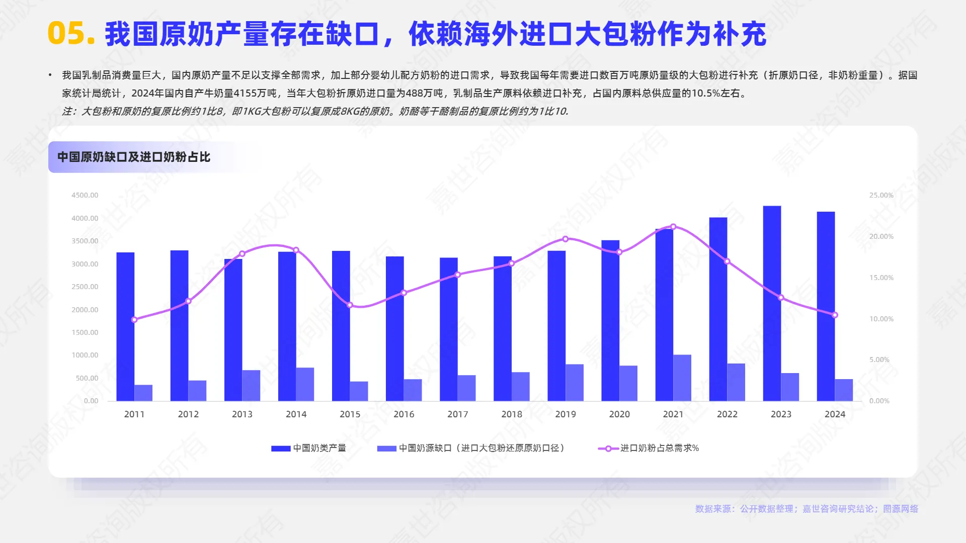 2025年乳品原奶市场简析报告-嘉世咨询_6.png