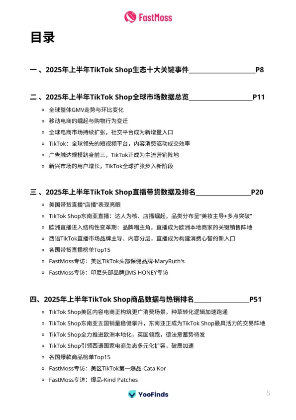 2025上半年TikTok Shop生态发展白皮书-FastMoss研究院_5.png