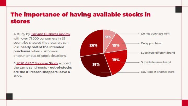 2024年从货架到消费者：无缝物流的实践艺术研究报告（英文版）-能者物流Ninja Van_8.png