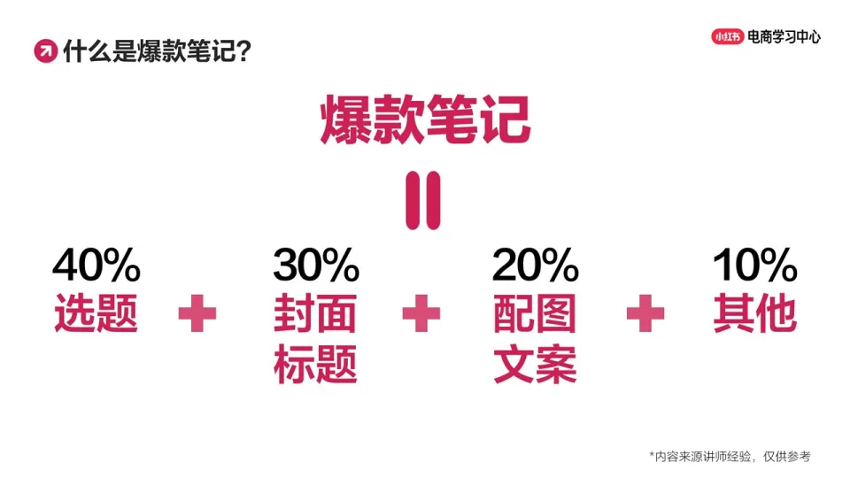小红书：选题没思路？5大万能公式搭建选题库_7.png