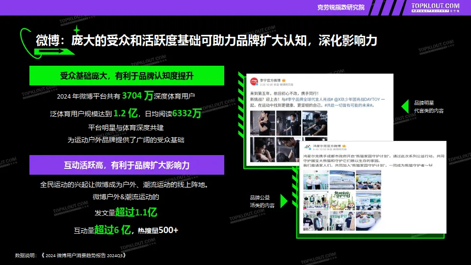 2025年品牌蓝V社交营销系列研究报告-运动户外篇-克劳锐_10.png