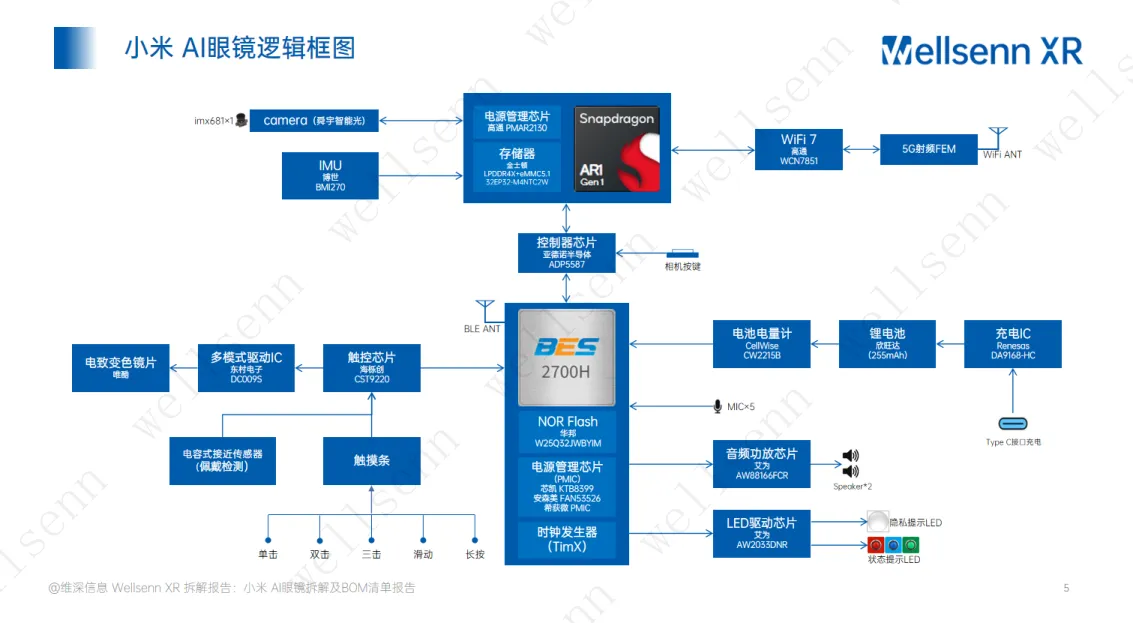 wellsenn AI眼镜拆解及BOM成本报告：小米AI眼镜-电致变色_5.png