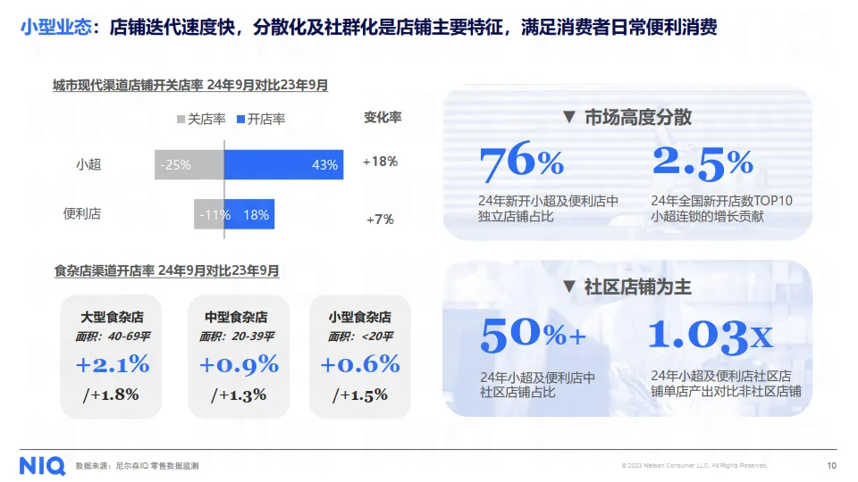 循势演进 重塑增长——2025中国快消市场发展趋势报告-尼尔森IQ_10.png