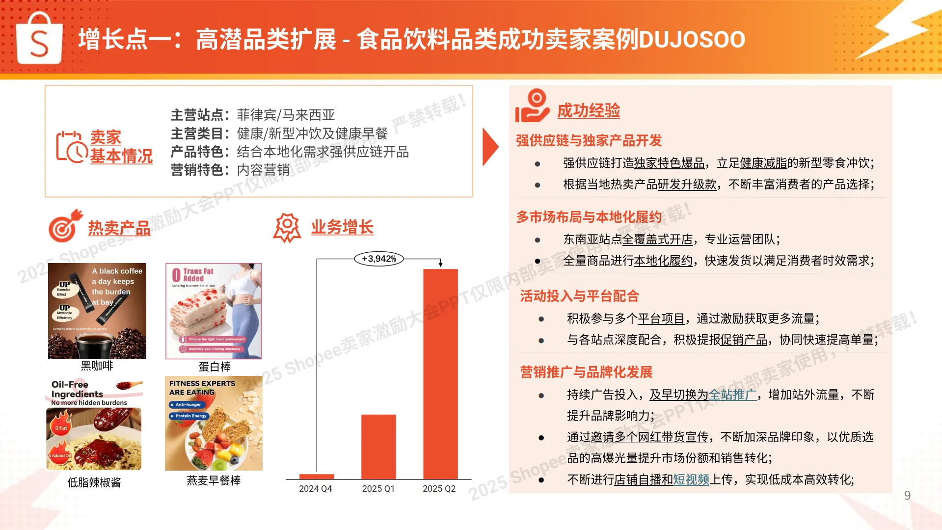 2025年快消品类 破局与实战精析报告-Shopee_9.png