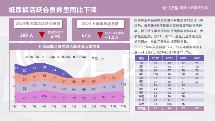 2025上半年母婴店纸尿裤数据洞察报告-汇员帮_10.png
