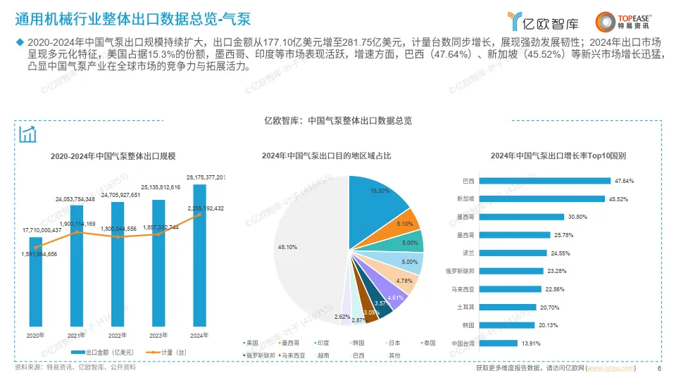 中国通用机械出海国别机会洞察报告 -亿欧智库_6.png