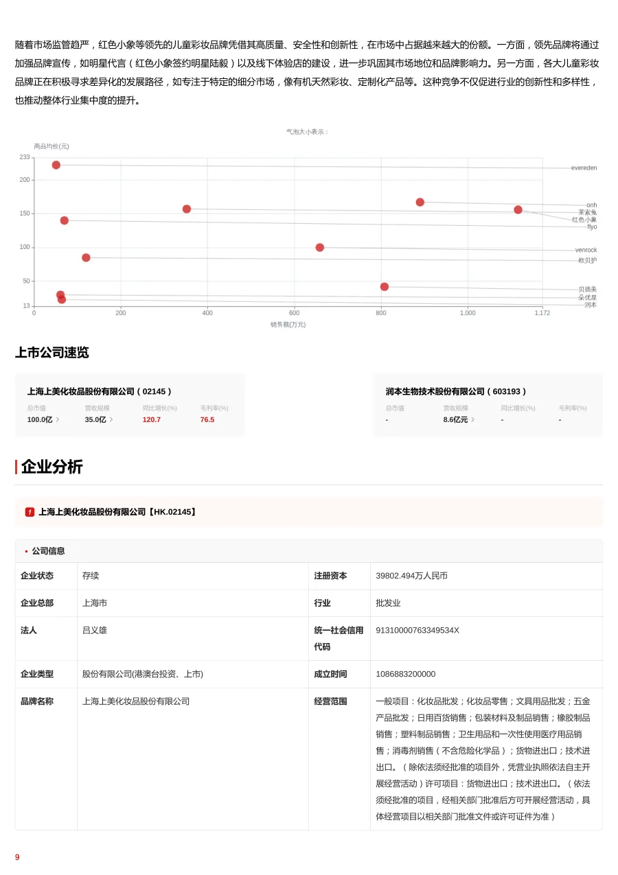 儿童彩妆：童趣消费崛起，儿童彩妆迈入品牌与监管新周期 头豹词条报告系列_9.png