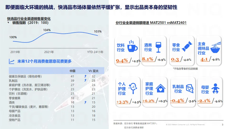循势演进 重塑增长——2025中国快消市场发展趋势报告-尼尔森IQ_3.png