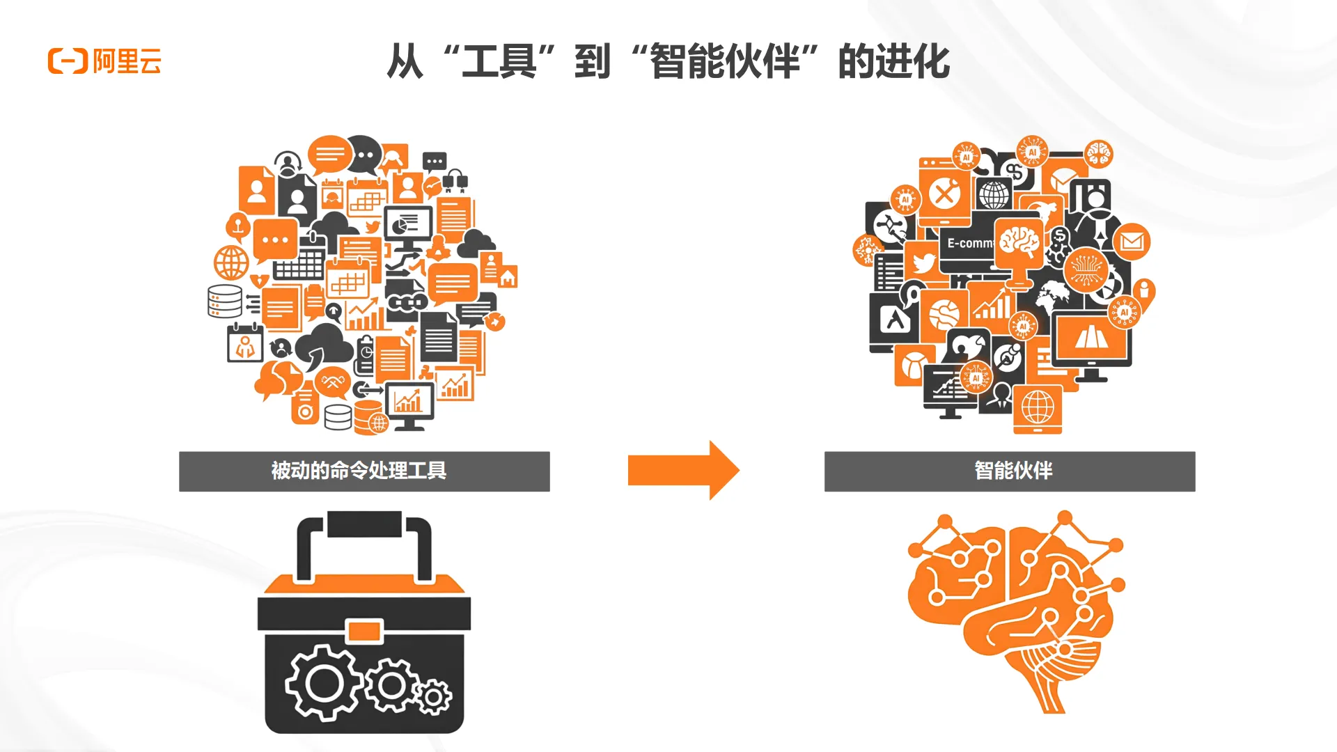 2025年AI应用AI Agent架构新范式报告-阿里云_4.png