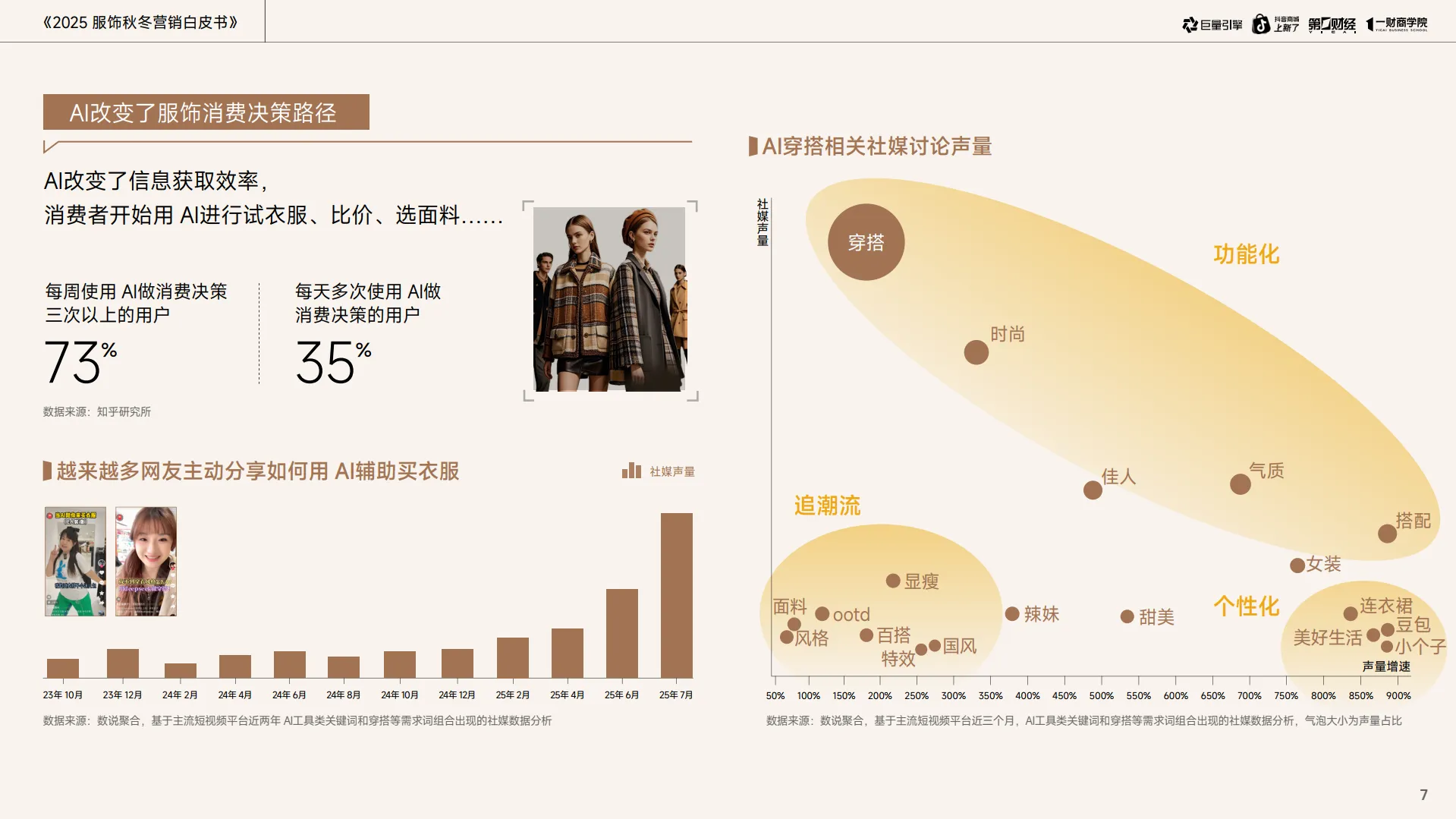 2025服饰秋冬营销白皮书-基于六大消费族群的新品打爆与增长策略-巨量引擎 (1)_7.png