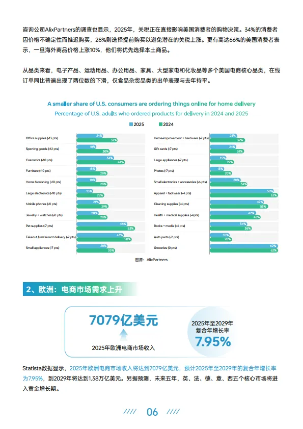 2025上半年跨境电商行业报告-AMZ123_10.png