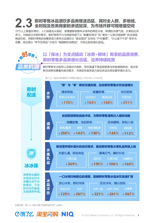 2025夏季即时零售冰品酒饮消费洞察-尼尔森IQx淘宝闪购_8.png