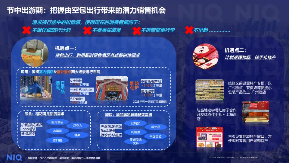 双节联动，放享消费-2025年中秋国庆消费趋势报告-尼尔森IQ_10.png