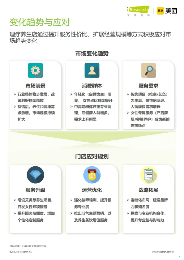 理疗养生与女性客群：2025中国按摩足疗行业潜力洞察-艾瑞咨询_9.png