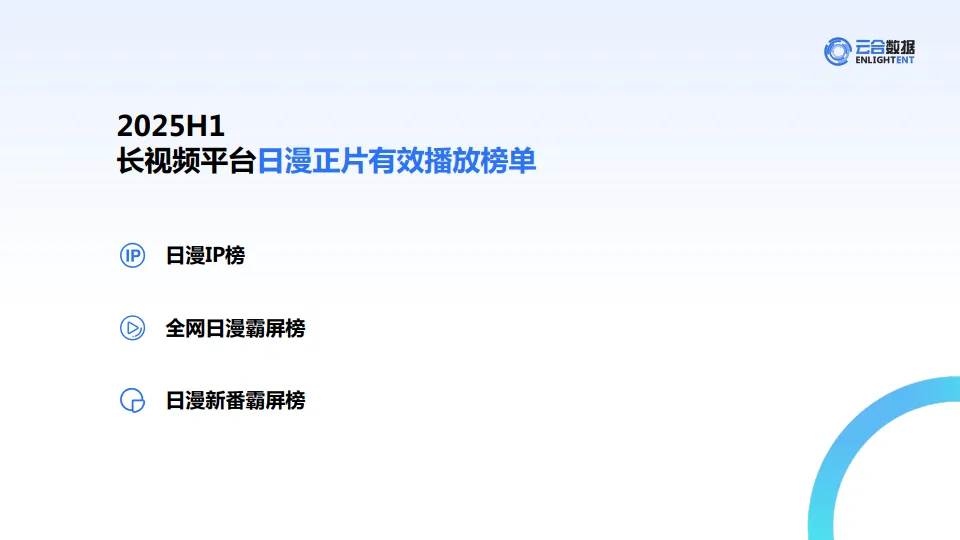 2025年H1长视频平台日漫网播表现与上新观察报告-云合数据_5.png
