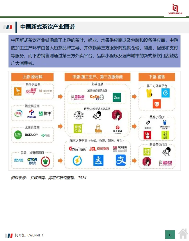 2024年中国新式茶饮行业：市场规模及消费者画像-问可汇（WENKH）_6.png