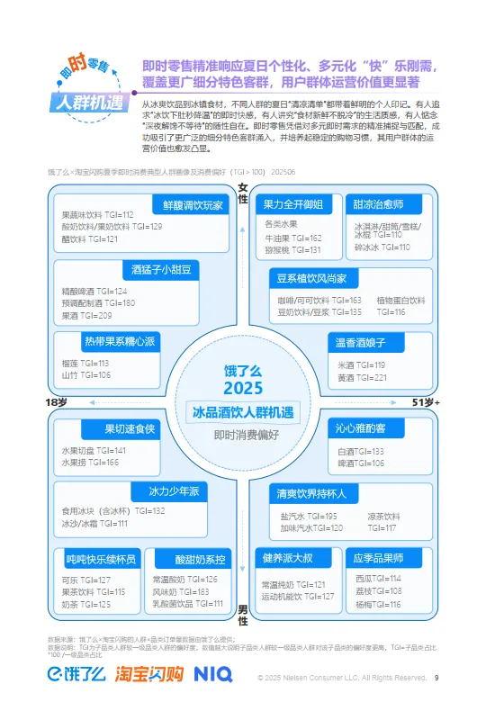 2025夏季即时零售冰品酒饮消费洞察-尼尔森IQx淘宝闪购_9.png