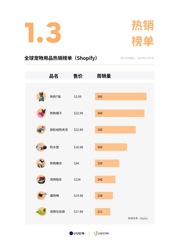 全球宠物⽤品 电商市场分析_9.png