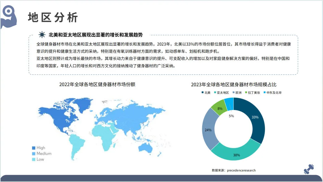 2025年全球健身器材市场洞察报告-大数跨境_9.png