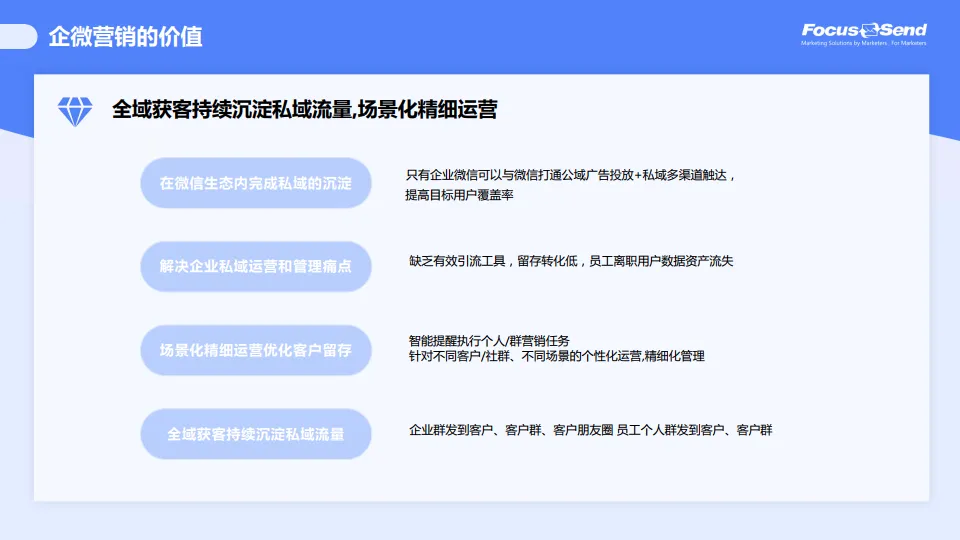 企微社交矩阵落地实操营销策略方案_2.png