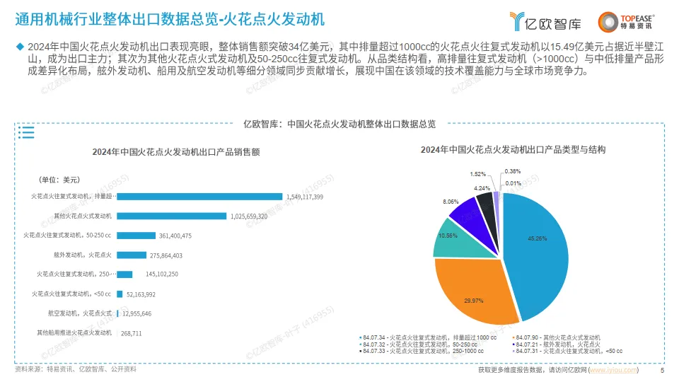 中国通用机械出海国别机会洞察报告 -亿欧智库_5.png