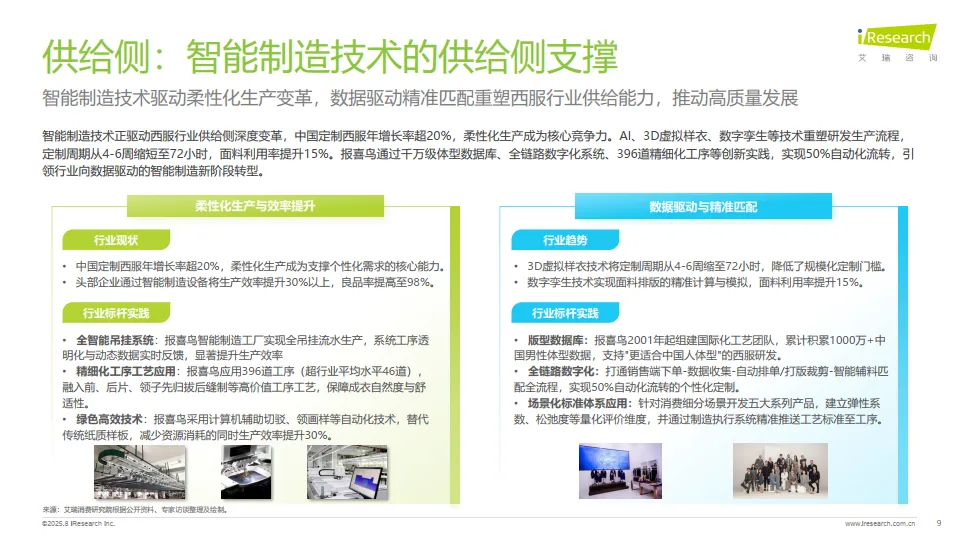 2025年中国西服行业专业化发展白皮书-艾瑞咨询_9.png