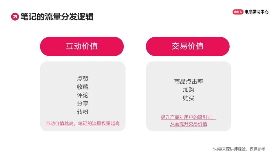 小红书：选题没思路？5大万能公式搭建选题库_6.png