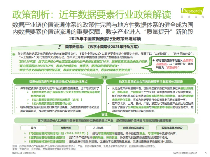 2025年中国数据要素行业发展研究报告-艾瑞咨询_5.png