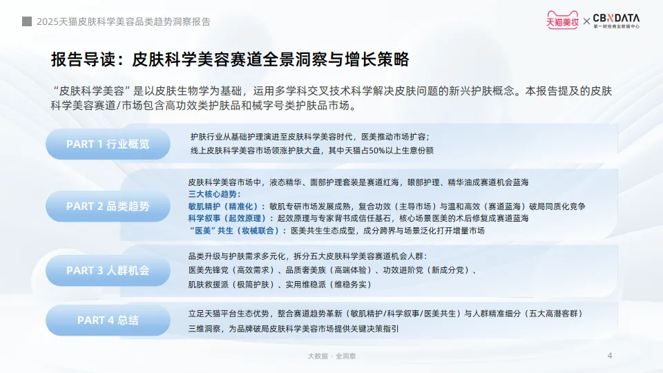 2025天猫皮肤科学美容趋势洞察报告-天猫美妆&第一财经商业数据中心 (1)_4.png