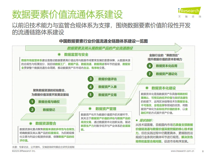 2025年中国数据要素行业发展研究报告-艾瑞咨询_8.png