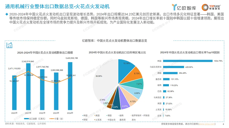 中国通用机械出海国别机会洞察报告 -亿欧智库_4.png
