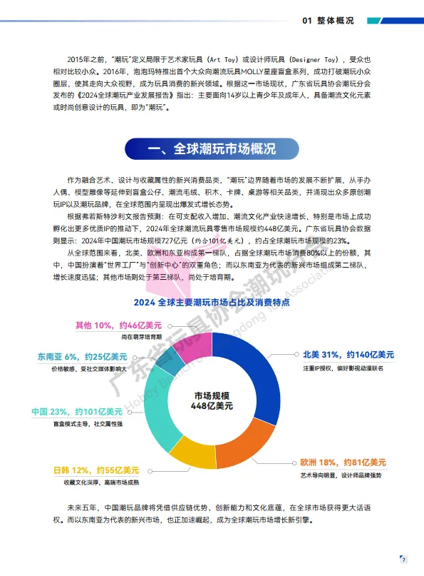 2025年东南亚潮玩市场考察报告-广东省玩具协会_9.png