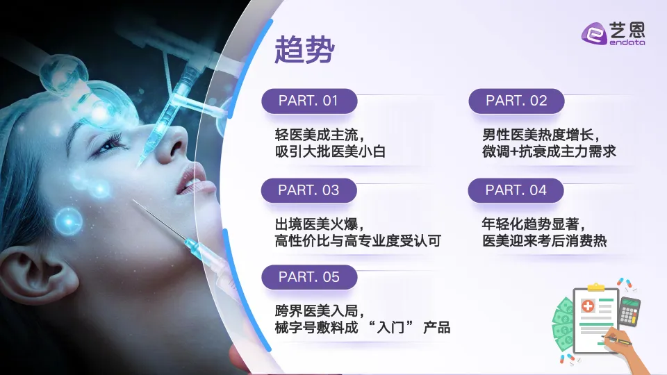 2025年医美赛道行业趋势洞察报告-艺恩数据_3.png