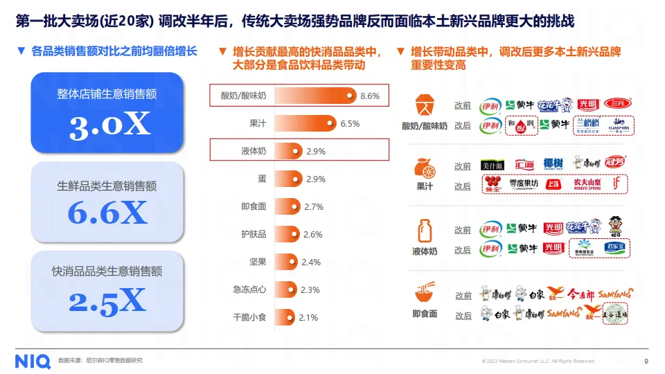 循势演进 重塑增长——2025中国快消市场发展趋势报告-尼尔森IQ_9.png