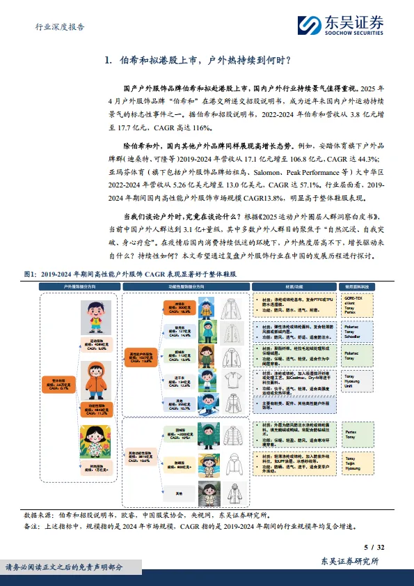 纺织服饰行业深度报告：户外服饰行业深度：乘势而上，掘金千亿户外市场-东吴证券_5.png