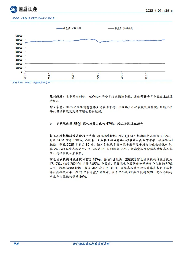 家用电器行业策略：优选渗透率、市占率逻辑的外销标的，内销把握红利和利基消费品-国盛证券_8.png