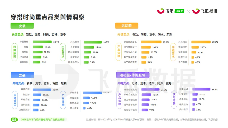 2025上半年飞瓜抖音电商与广告投放报告-飞瓜数据&飞瓜易投_9.png
