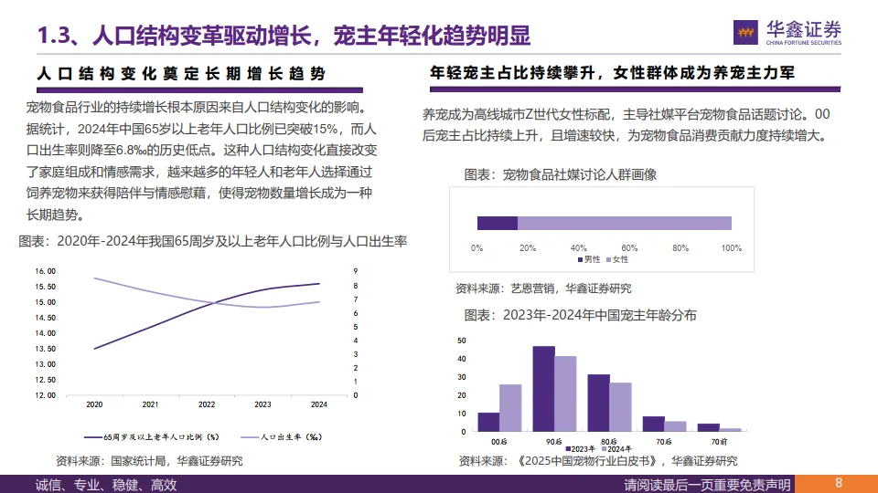 宠物食品行业专题报告：量价齐升二八法则，高端化与国产替代驱动宠物食品行业新增长-华鑫证券_8.png