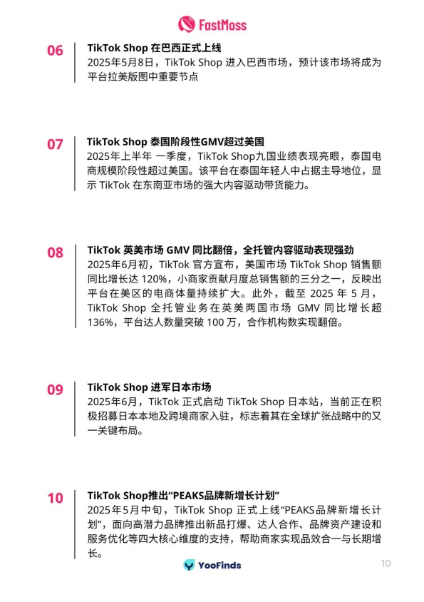 2025上半年TikTok Shop生态发展白皮书-FastMoss研究院_10.png