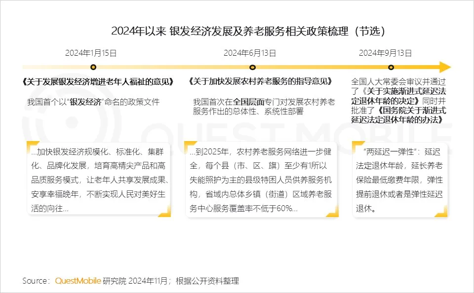 2024银发人群洞察报告-QuestMobile_4.png