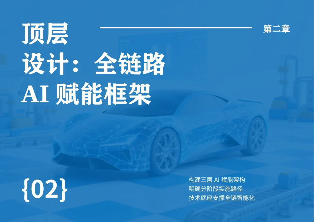 AI赋能汽车行业智能化转型技术创新报告-智己汽车_10.png