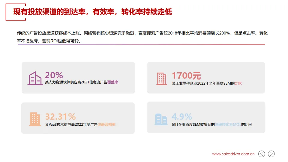 2025年B2B信息流广告投放白皮书-SalesDriver_10.png