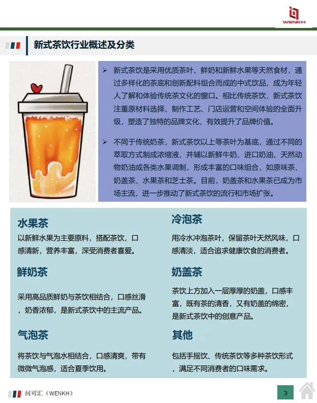 2024年中国新式茶饮行业：市场规模及消费者画像-问可汇（WENKH）_3.png