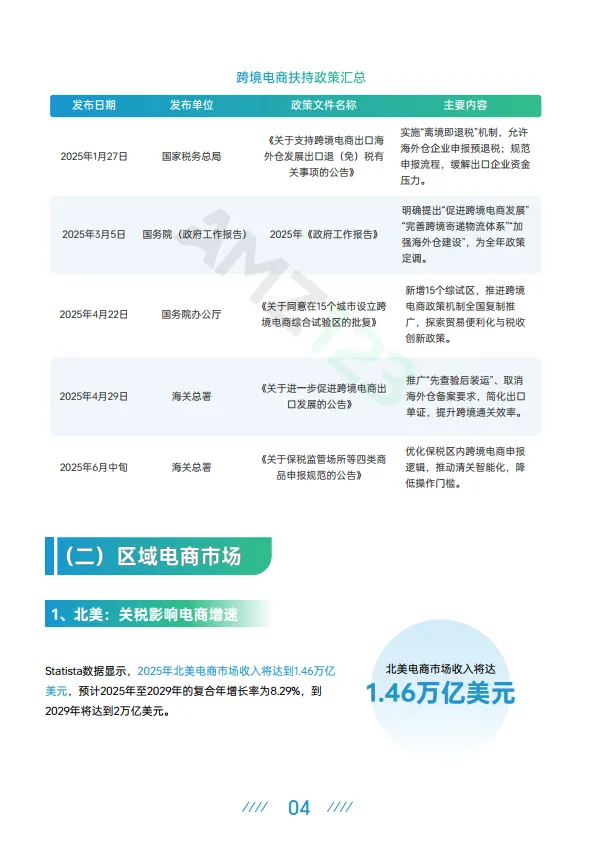 2025上半年跨境电商行业报告-AMZ123_8.png
